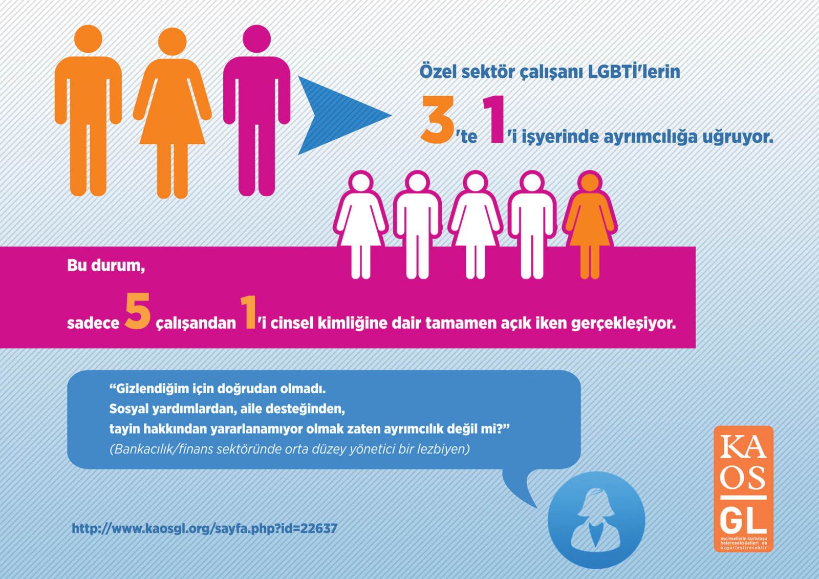 İnfografikle Türkiye&rsquo;de özel sektör çalışanı LGBTİ&rsquo;lerin durumu Kaos GL - LGBTİ+ Haber Portalı